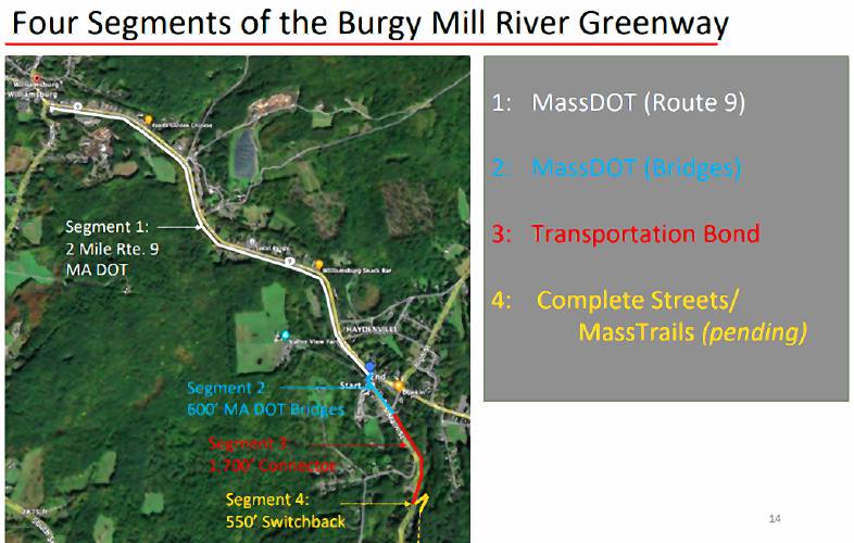 This image shows the separate segments of the proposed Mill River Greenway project in Williamsburg, with the South Main Street connector in red near the bottom and funding sources listed at right.